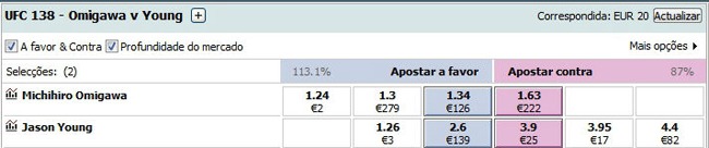 odds descompensadas