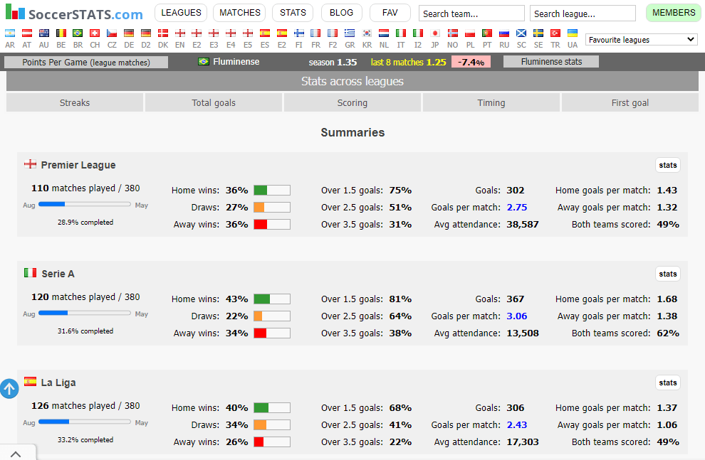 SoccerStats - Site de Estatistica 