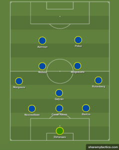 Tática do Rostov FC