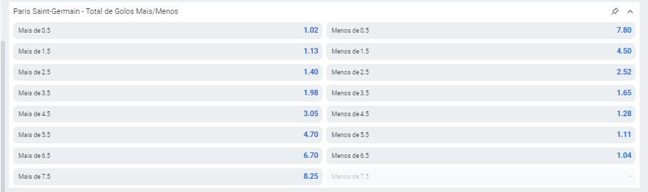 Apostar nos Favoritos - PSG - Golos Por Equipas