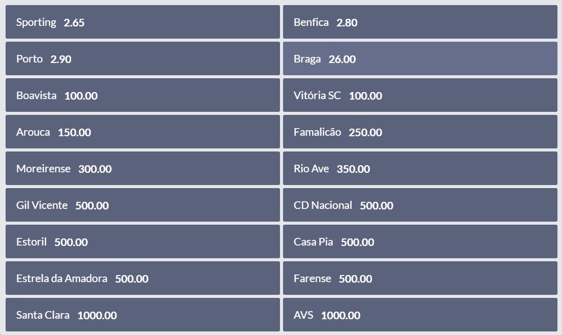 Apostas no Vencedor da Primeira Liga 2024/25