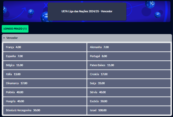 Portugal na Liga das Nações 2024/25